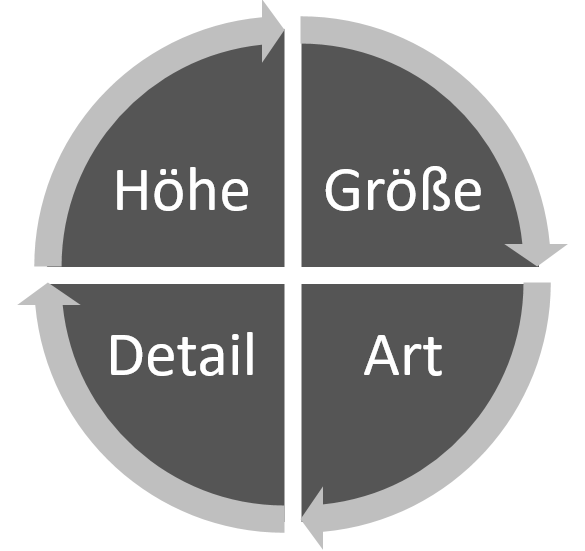 Tausende Kombinationen sind im Verkehrsschilder-Discounter.de möglich