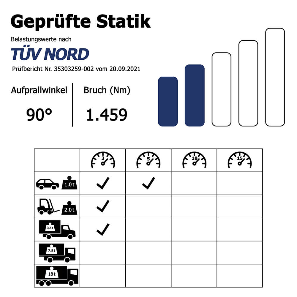 Rammschutzpfosten XL, zum Einbetonieren, rot/weiß, Stahl, Ø 7,6 cm, 140 cm